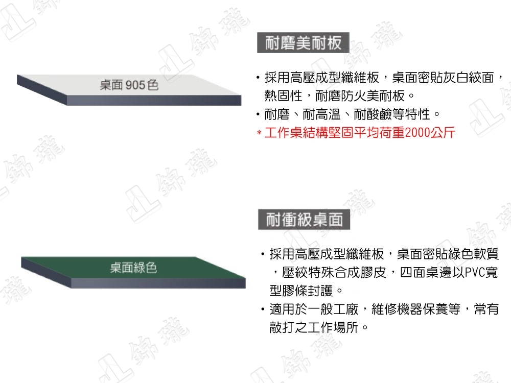 WHB-PYL系列重型工作桌