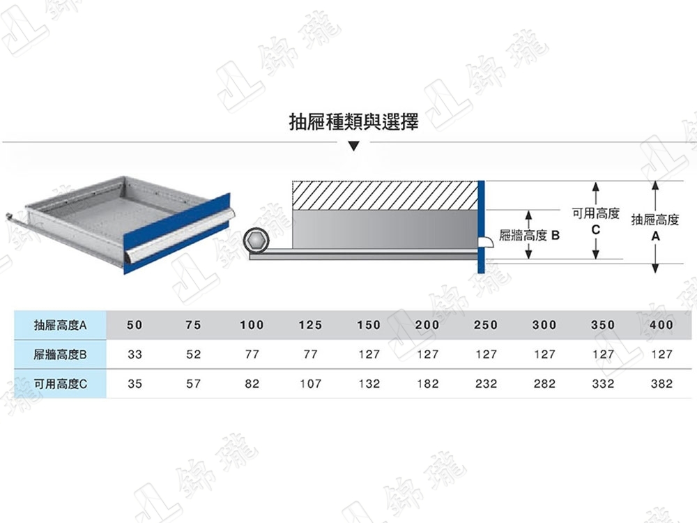 刀具櫃-22N型(BT40)