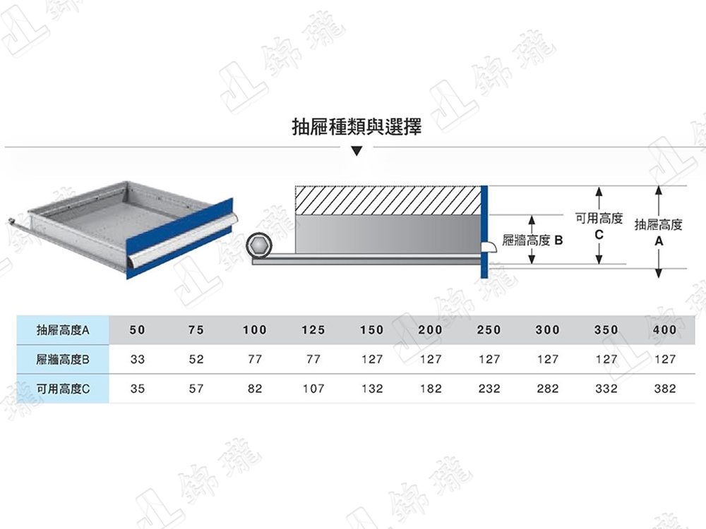 53型-重型單櫃