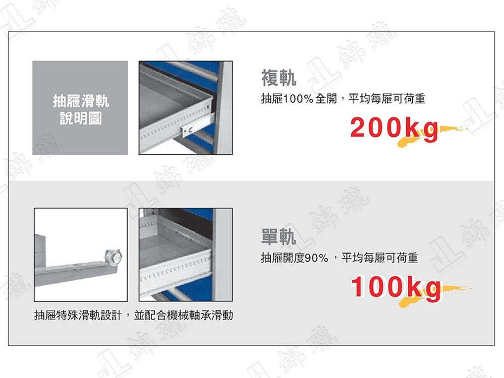 53型-重型單櫃