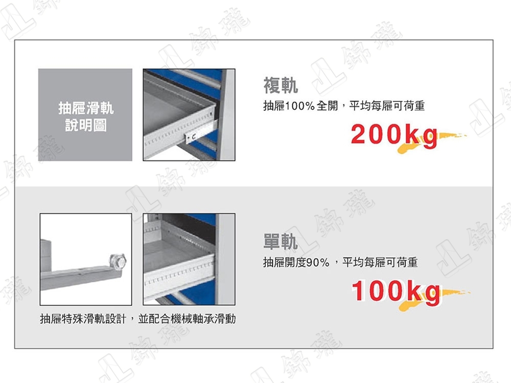 耐衝擊型-重型二抽吊櫃(N)